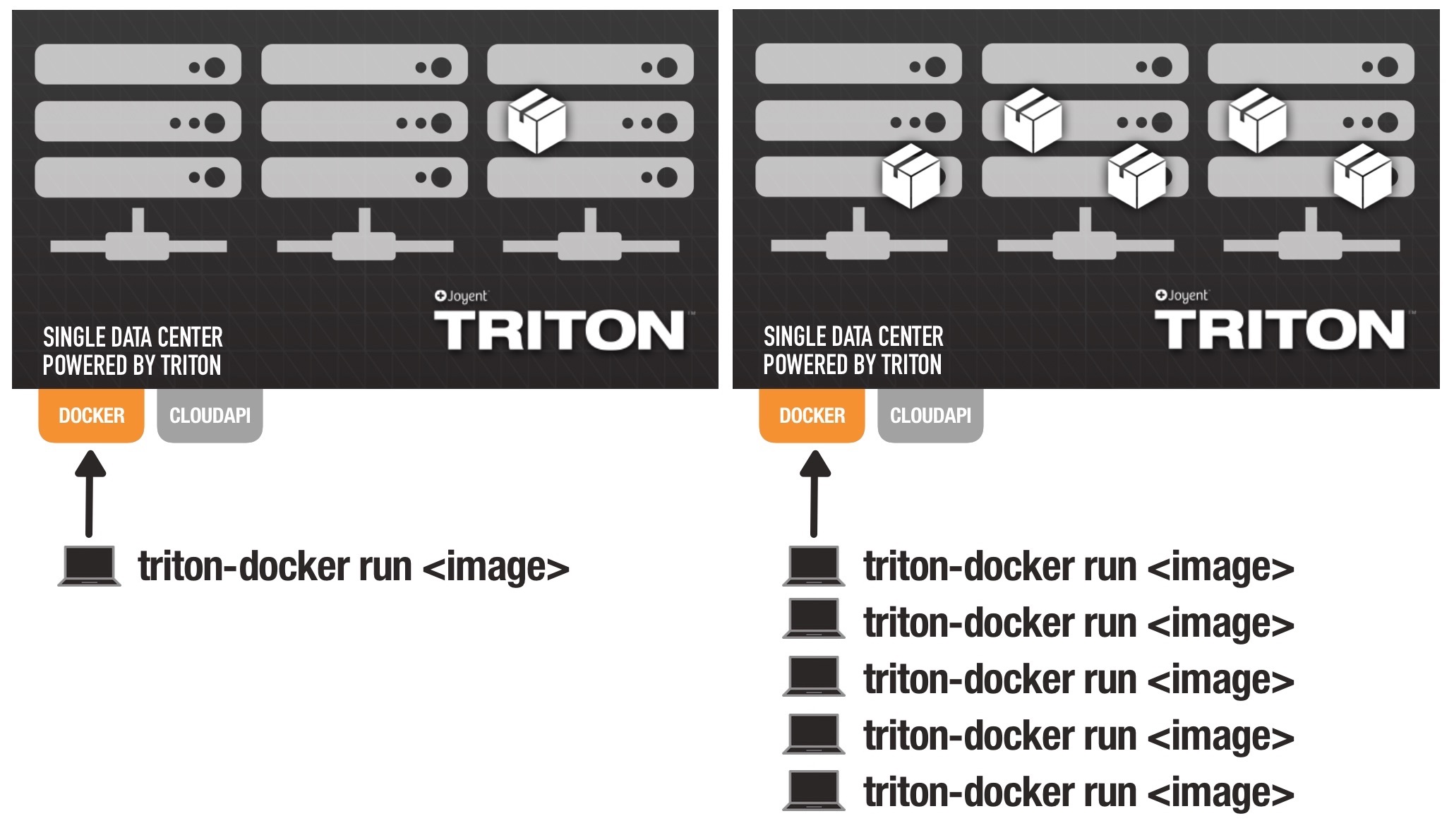 docker run on Triton