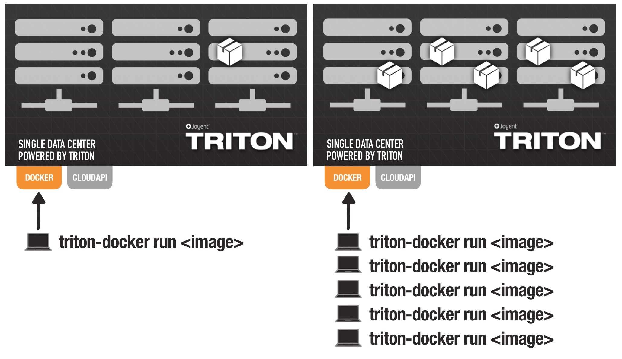 start-containers-with-triton-docker-run