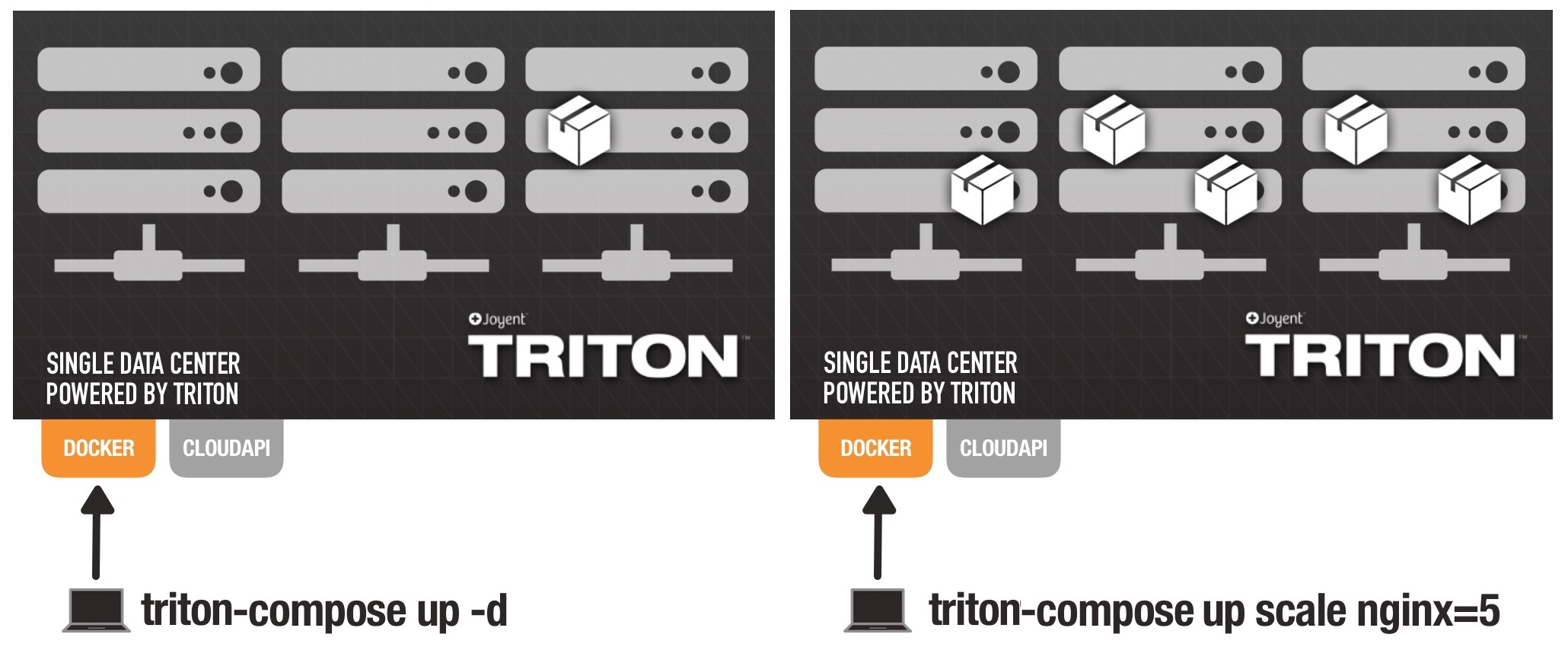 Triton Compose in action