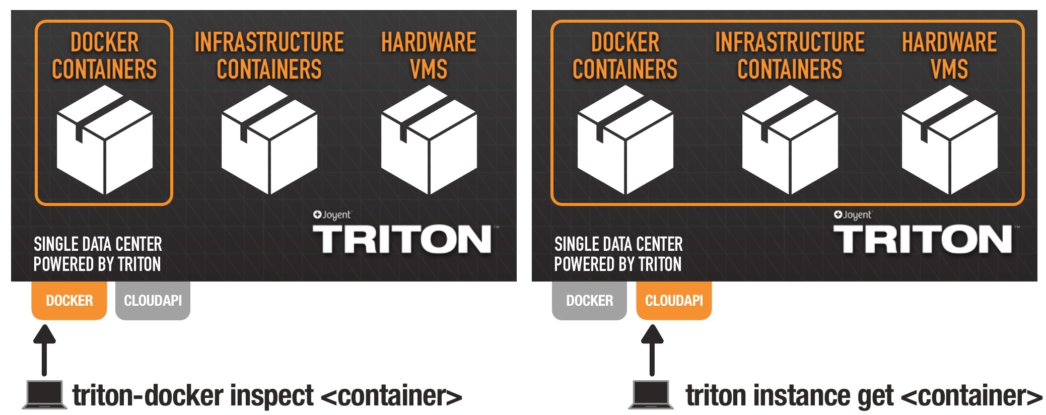 Learn About Your Containers With triton docker Inspect 